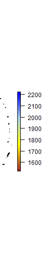 Precipitation