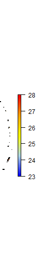 Temperature