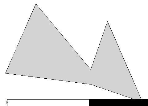 third level
